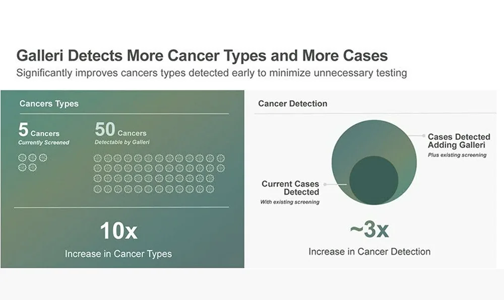 cancer benefit